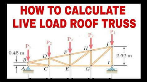 Roof Truss Calculation Examples
