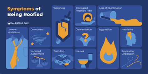 roofied next day symptoms