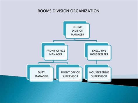 Rooms Division Management