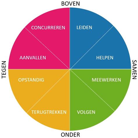 Roos Van Leary Test