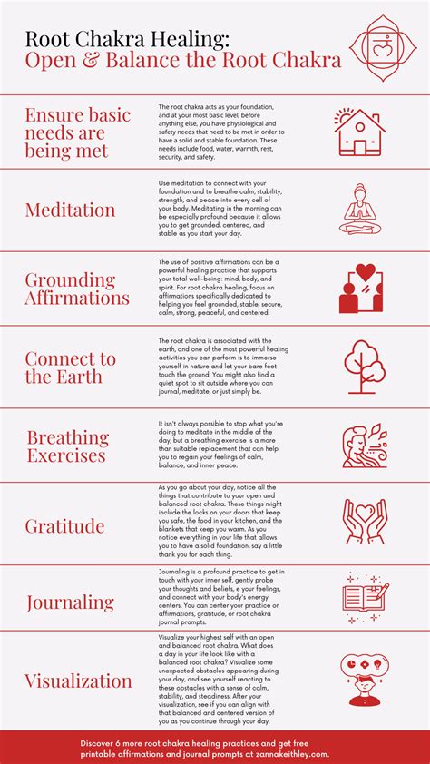 Root Chakra Healing