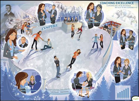 root learning | Phng php hc c quyn Root Learning