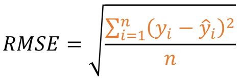 Root Mean Square Error Rmse Or Mean Absolute Error Mae