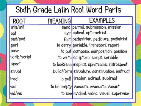Root Words 6th Grade Teaching Resources Tpt 6th Grade Root Words Worksheet - 6th Grade Root Words Worksheet