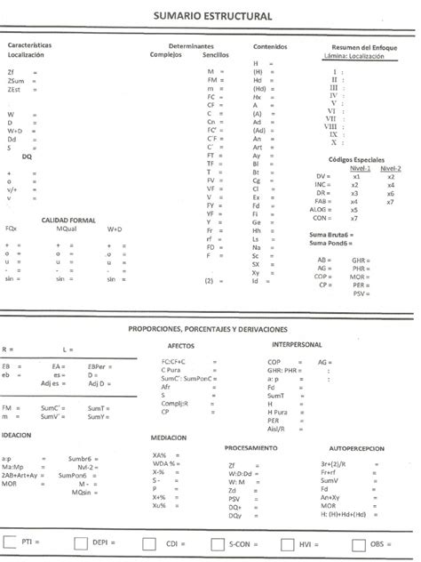 rorschach structural summary blank
