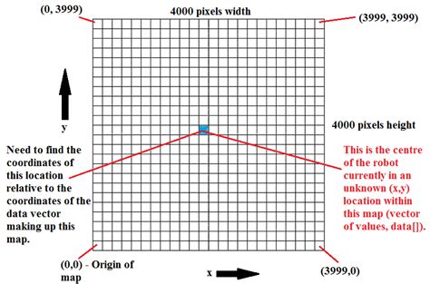 ros - How do I get my robot coordinates in (x,y,z) using …