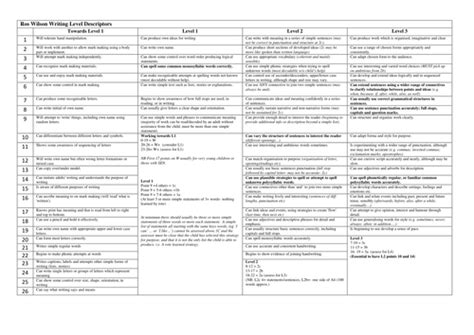 Ros Wilson Criterion Scale
