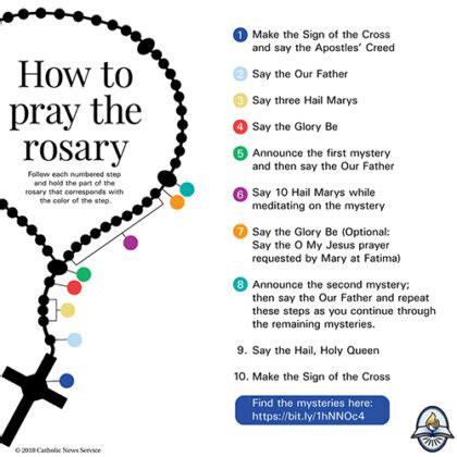 Read Online Rosary For Death Anniversary Pdfslibforyou 