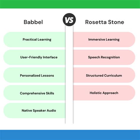 Rosetta Stone Vs Babbel