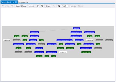 roslyn syntax tree visualizer