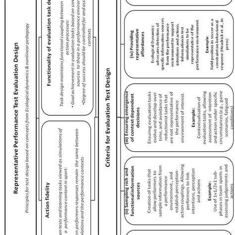 Ross Pinder Ecological Dynamics