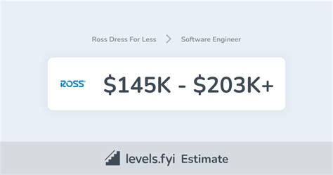 Ross Stores Salary