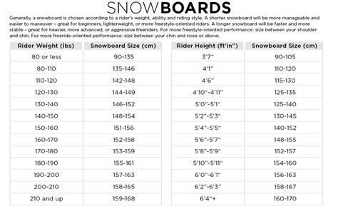 Rossignol Snowboards Size Chart