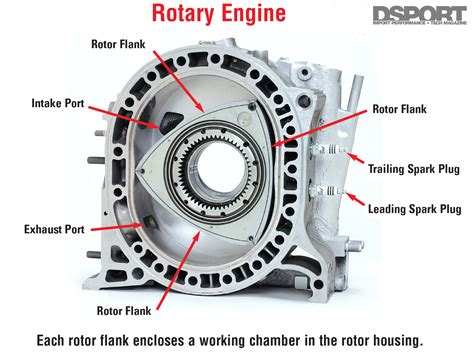 Rotary Engine Specs