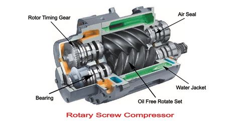 Rotary Screw Compressor Training 
