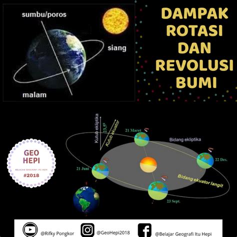 ROTASI ADALAH - Dinamika Rotasi, Berikut Penjelasan dan Contoh Soal! - IDN Times