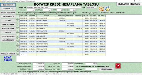 rotatif kredi faiz oranları 