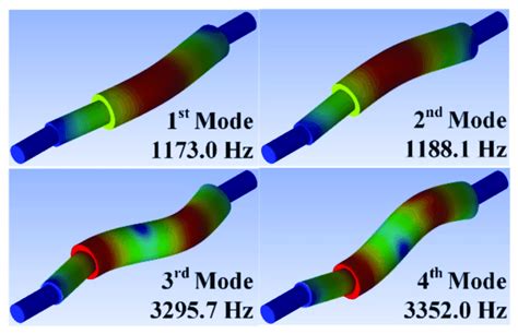 Rotating Shaft Modal Analysis In Abaqus
