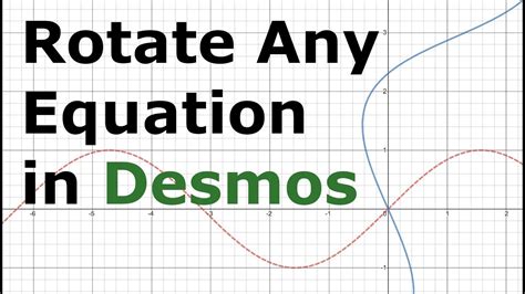 Rotation About A Point Desmos Rotations On The Coordinate Plane - Rotations On The Coordinate Plane
