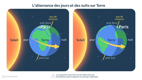 Read Rotation Terre Alternance Jour Nuit Ac Lyon 