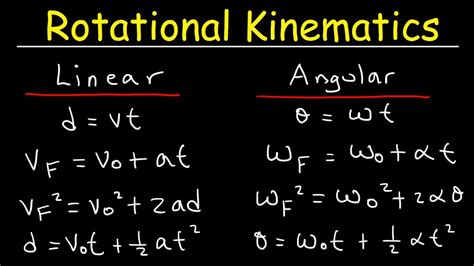 Rotational Kinematics Formulas