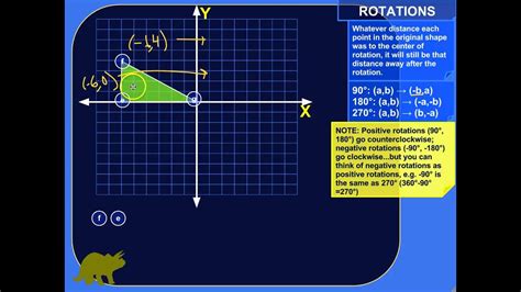 Rotations On A Coordinate Plane Youtube Rotations On The Coordinate Plane - Rotations On The Coordinate Plane