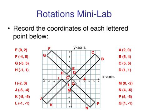 Rotations On The Coordinate Plane   Rotate Points Practice Rotations Khan Academy - Rotations On The Coordinate Plane