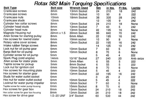 Rotax 377 Specs