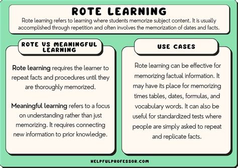 Rote Learning Meaning