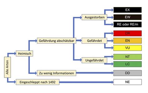 rote liste österreich