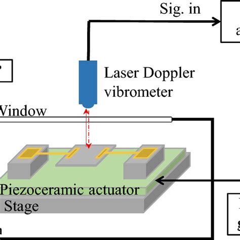 Read Online Rotor Vibration Measurements Using Laser Doppler 