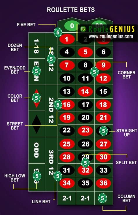 roulette best numbers
