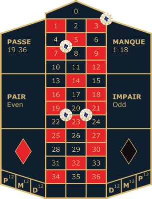 roulette carre strategie zapi