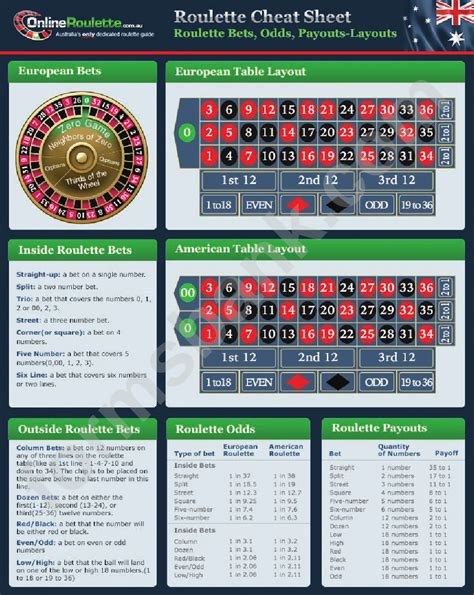 roulette casino cheats pvfe belgium