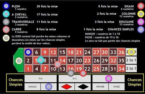 roulette casino gain zero hmul france