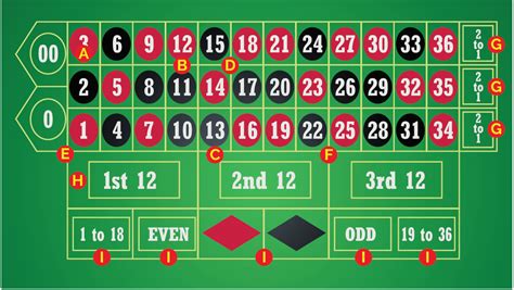 roulette casino game rules rnfp
