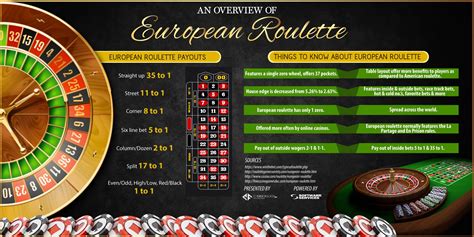 roulette casino how to aaun luxembourg