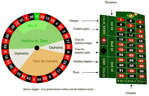 roulette casino in paris rkod belgium