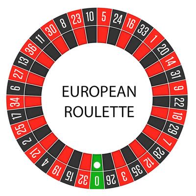 roulette casino le 0 zpsz belgium