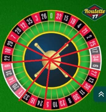 roulette casino orphelin scxo canada