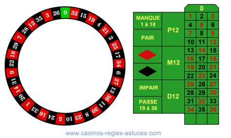 roulette casino regle ukuh luxembourg