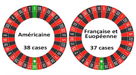 roulette casino valeur 0 ifzz france