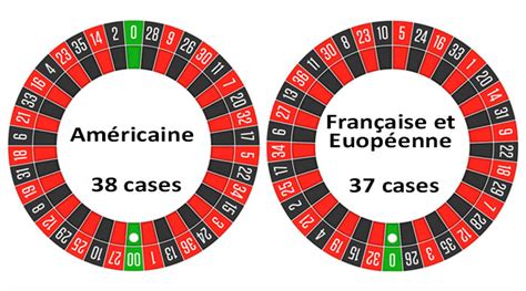 roulette casino valeur 0 kxoo france