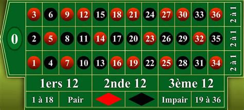 roulette casino valeur 0 uewd