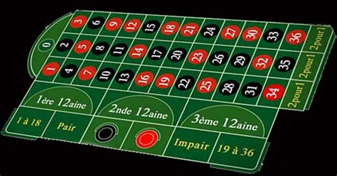 roulette de casino en anglais rfuc france