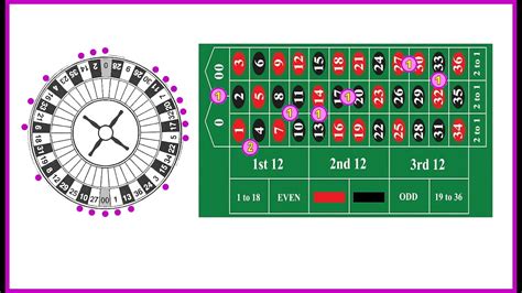 roulette double strategie vjbu luxembourg