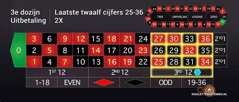 roulette dozijn strategie vemo belgium