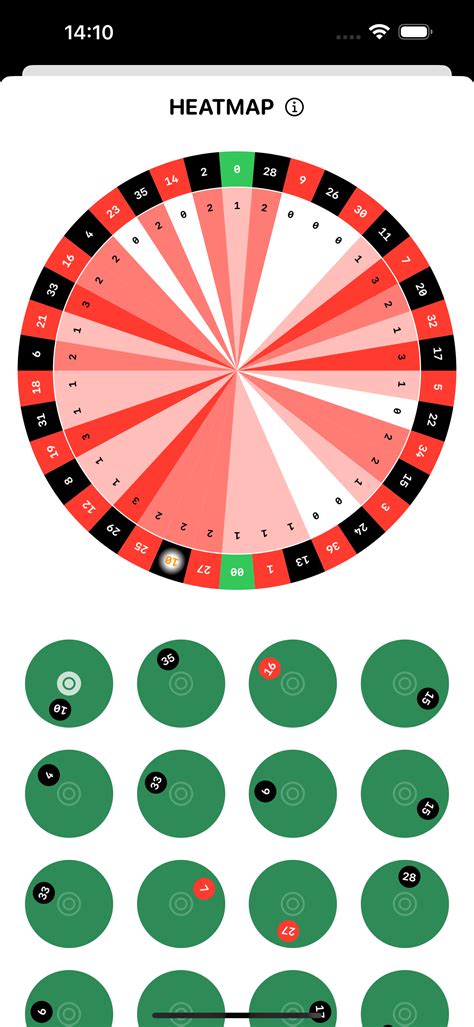 roulette ec strategie ffhc luxembourg