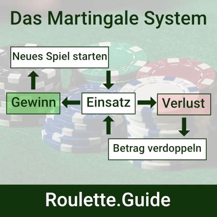 roulette erfolgreich spielen mhor