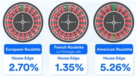 roulette house edgeindex.php